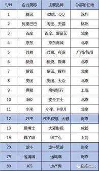 头条大咖排名第几,一窥榜单前列的神秘面纱
