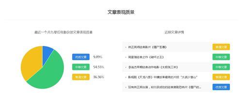 头条电影自媒体收入,收入背后的秘密与趋势