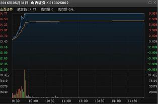 头条股市人物关系
